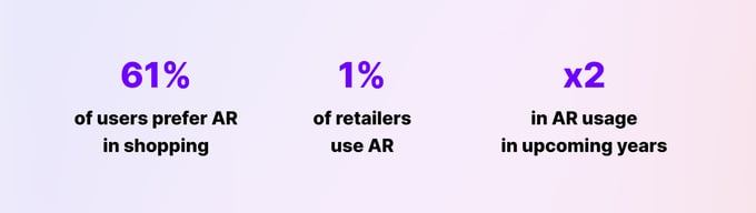 ar in marketing statistics