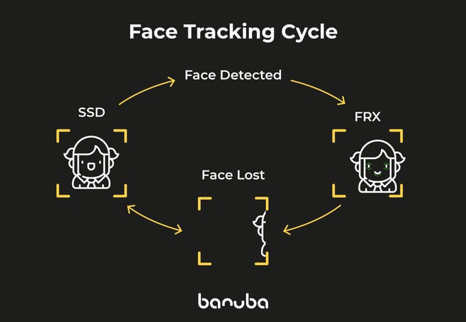 banuba 3D face tracking