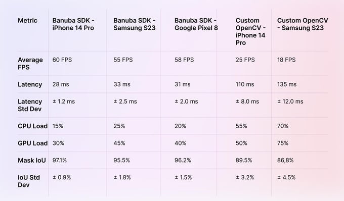 background subtraction test results