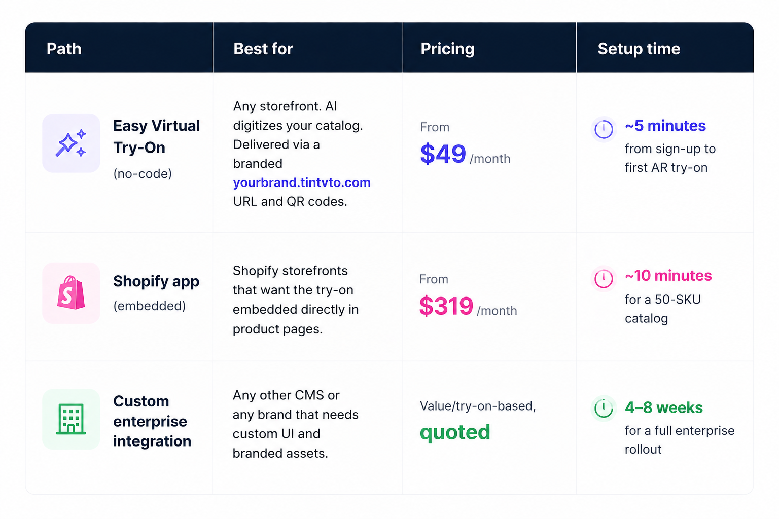 banuba virtual try-on pricing