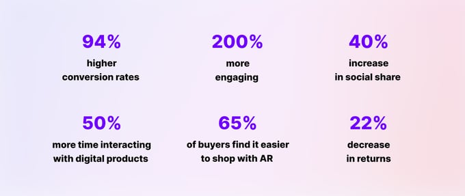 benefits of AR in marketing