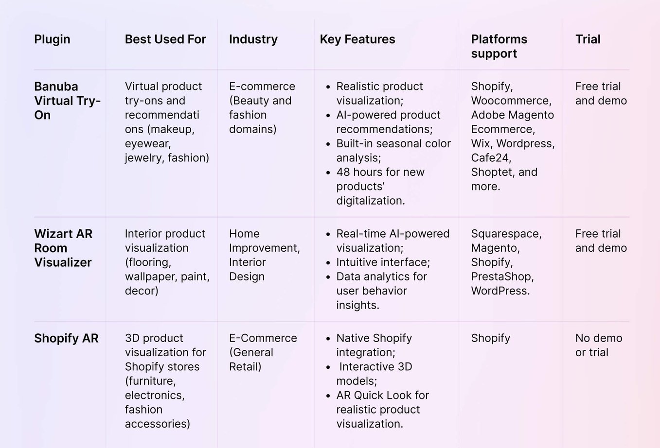 Best Augmented Reality Plugins for Websites in 2025
