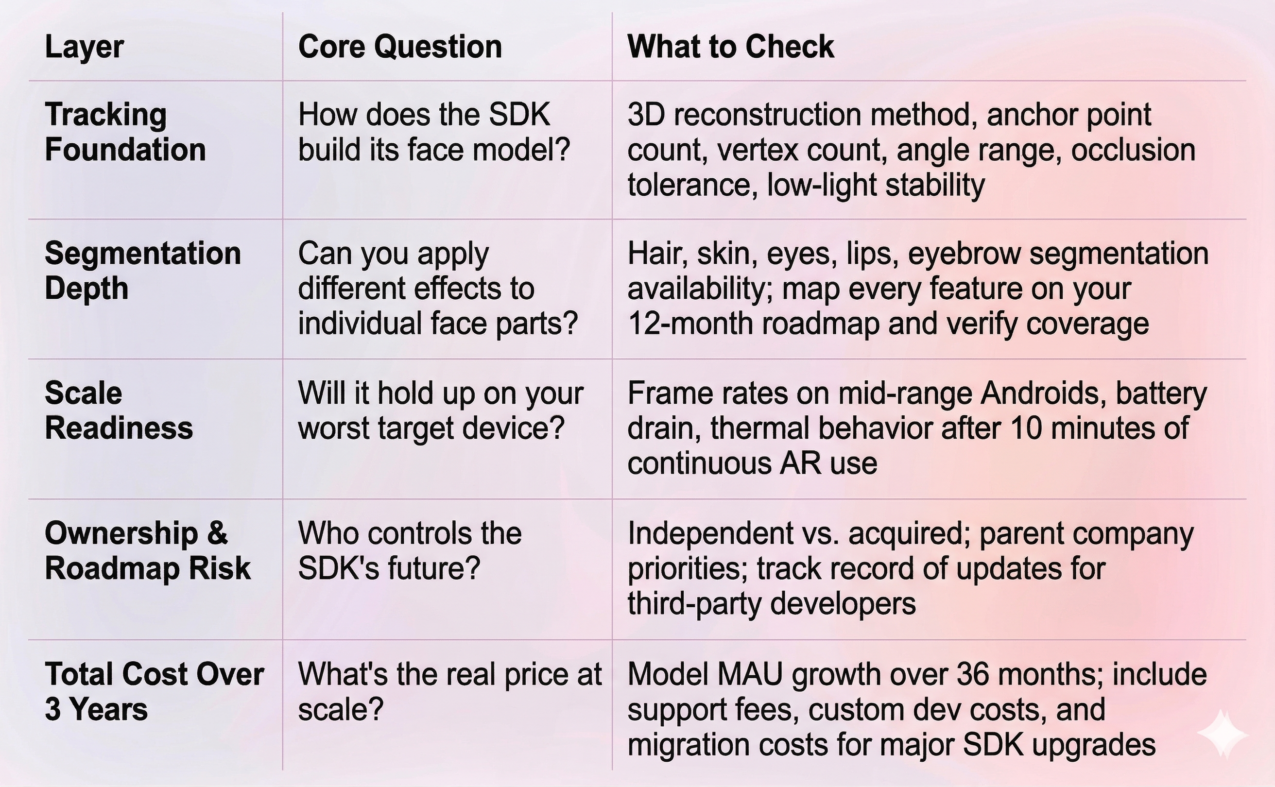how to choose a Face AR SDK