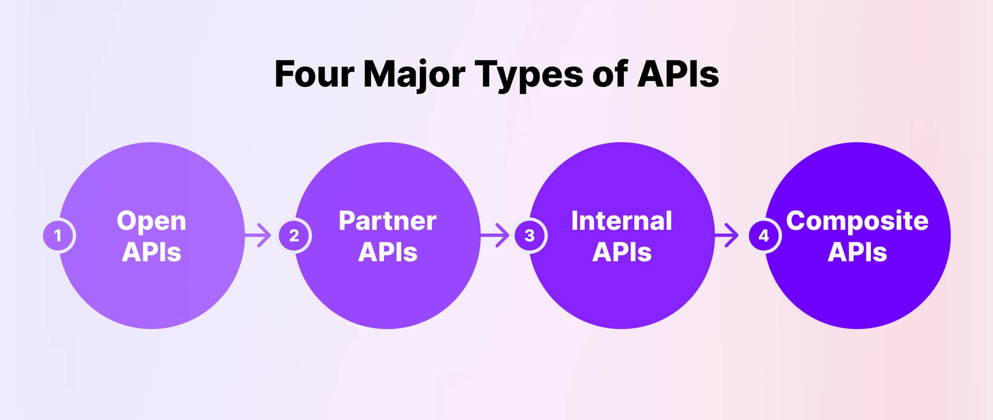 What Is an API (Application Programming Interface)?