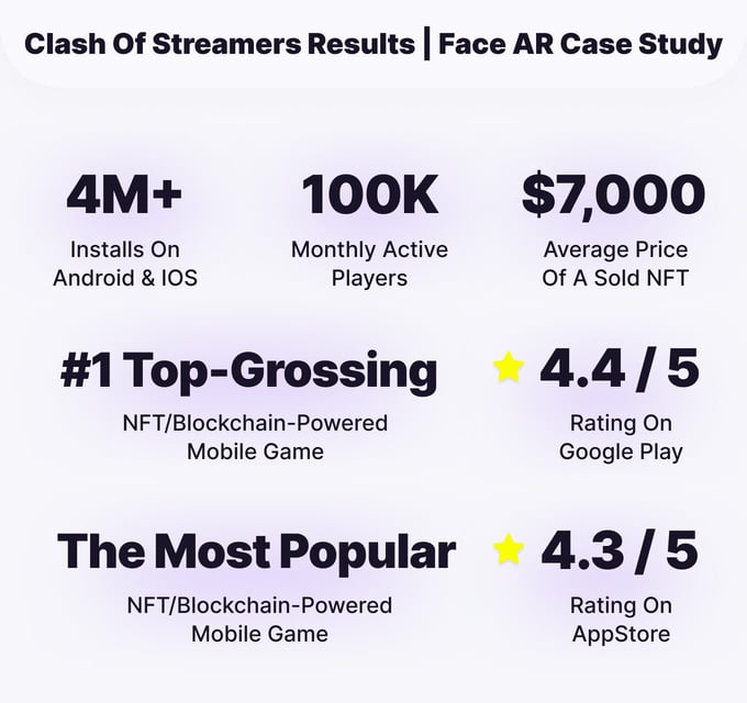 Clash-of-Streamers nft results