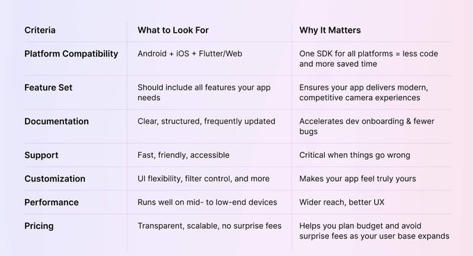 how to choose camera sdk