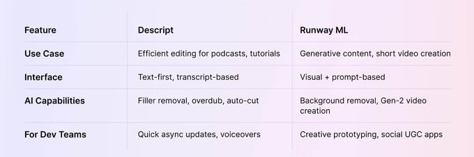 Tool Comparison Descript vs. Runway ML@2x