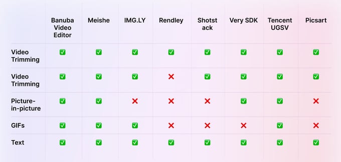 video editor sdk comparison