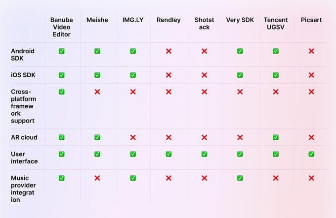 video editor sdk comparison