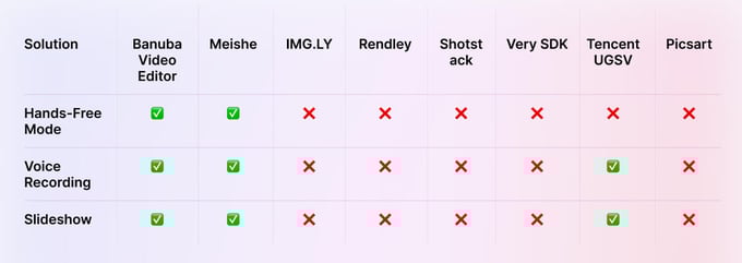 video editor sdk comparison