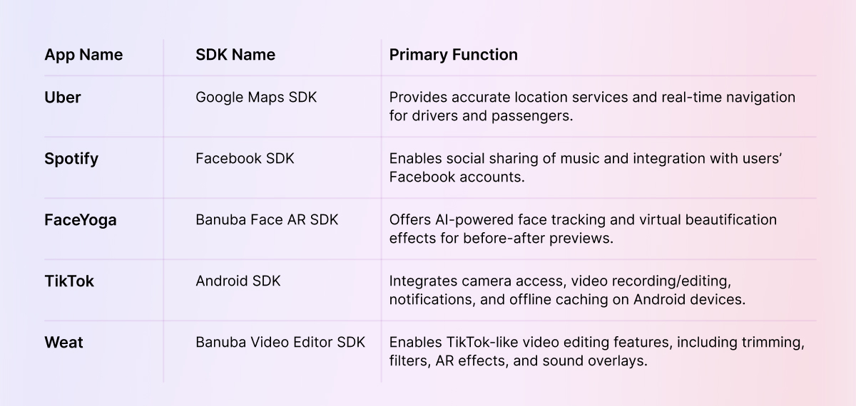 Apps and Their SDKs_ Key Use Cases