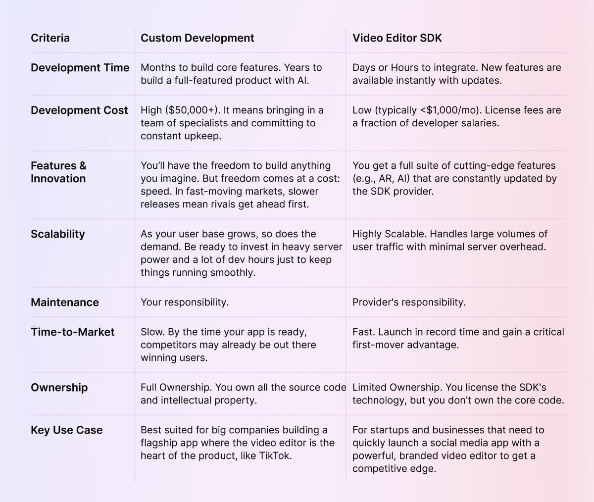 DIY Apps vs. SDK-Powered Apps