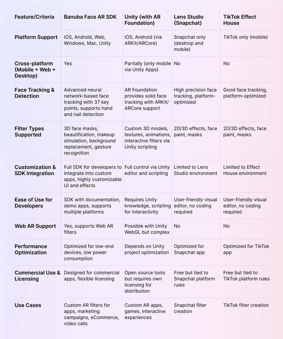 img-article - Face AR Filter Creation Tools Comparison table