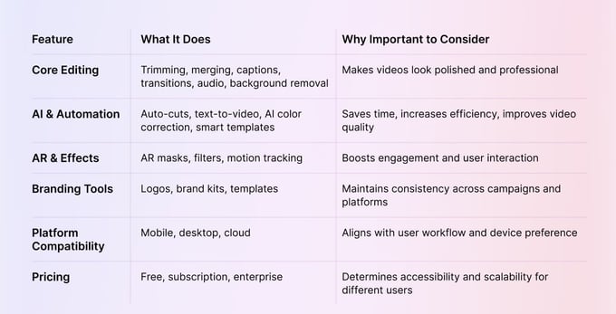 social media video editor Feature Checklist Table