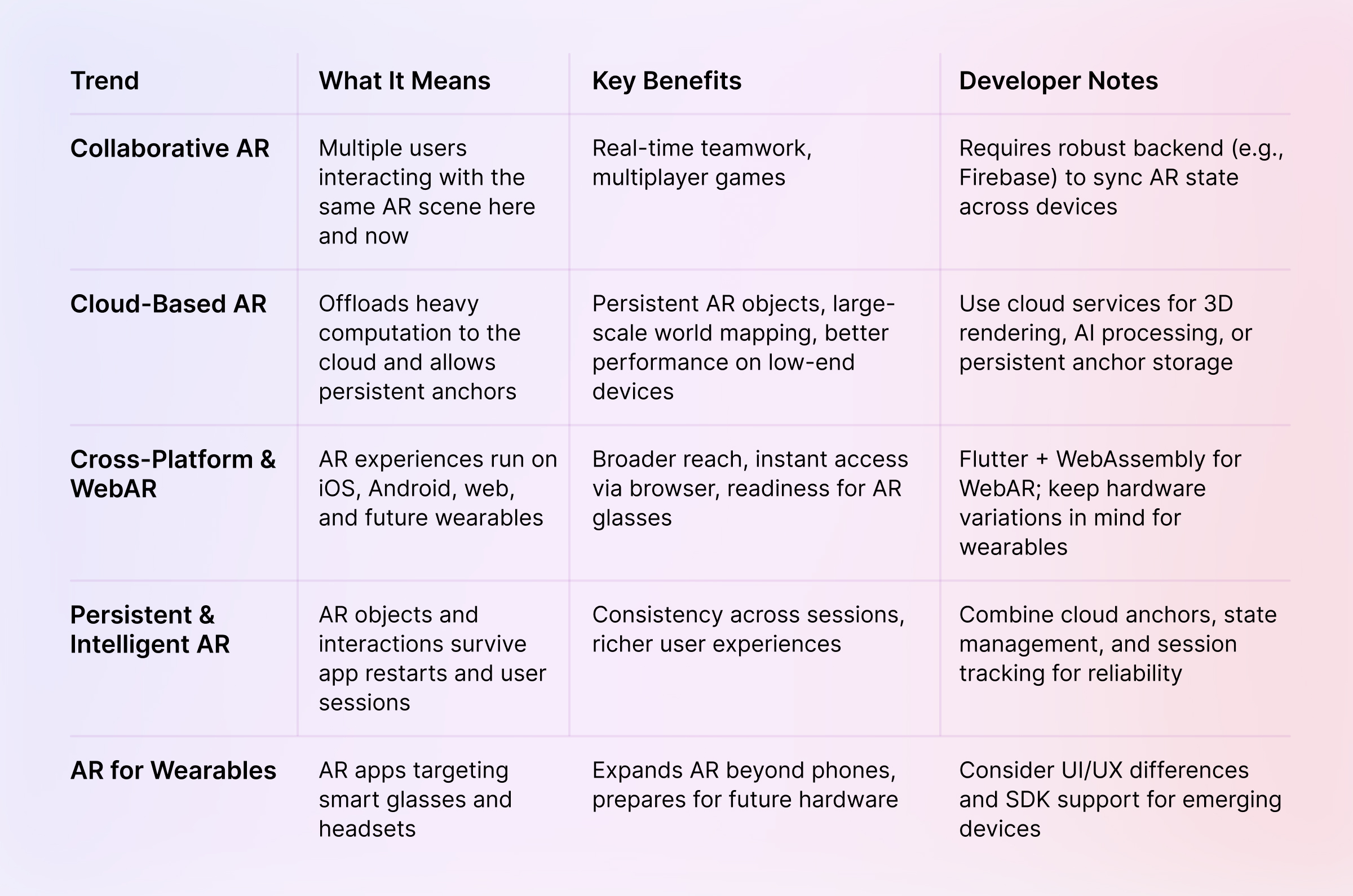  Flutter AR What’s Next for Developers@2x