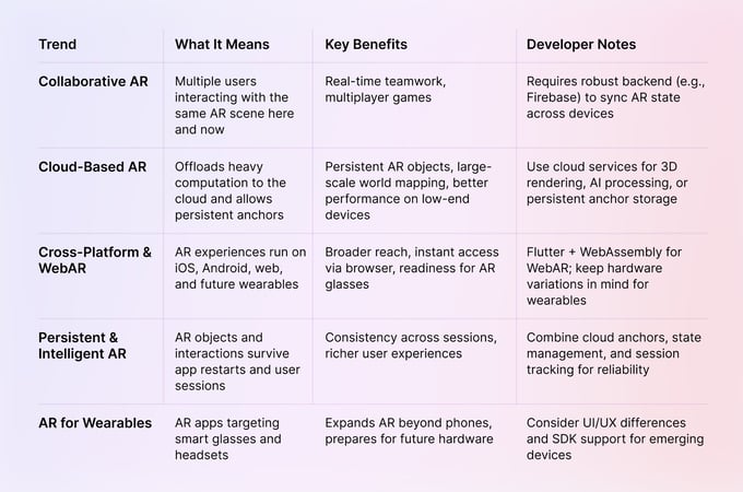 Flutter AR What’s Next for Developers@2x