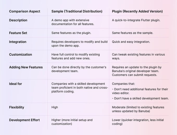 banuba flutter sample vs plugin
