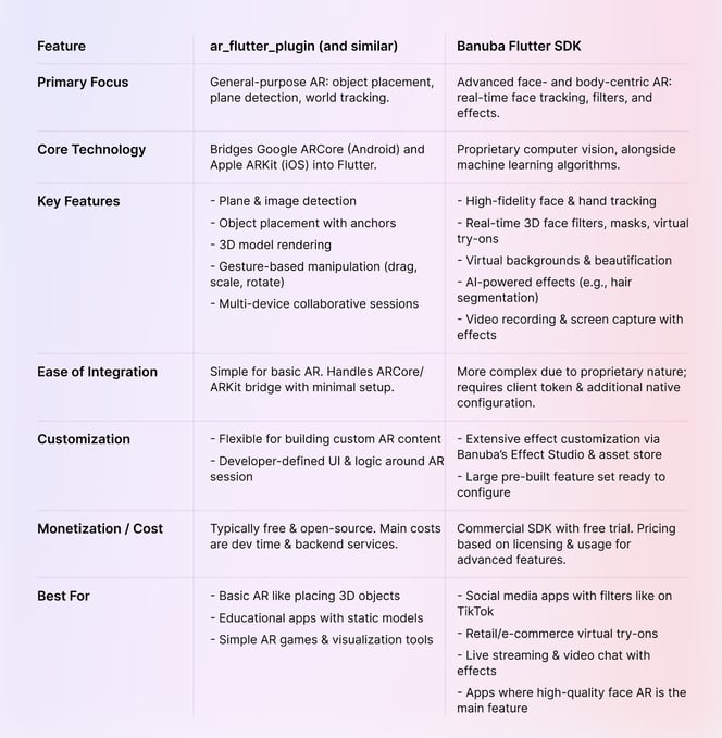 Flutter SDK vs. ar_flutter_plugin