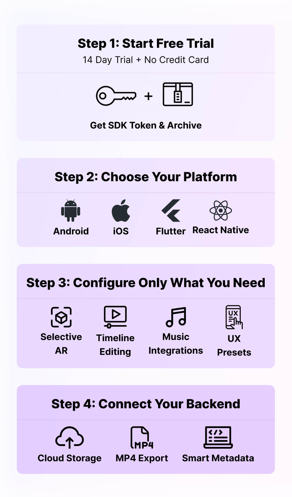 banuba sdk integration
