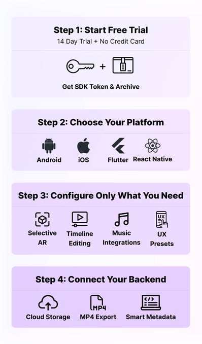 banuba sdk integration