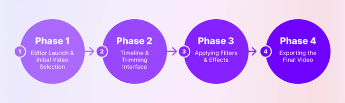 react native video editor user flow