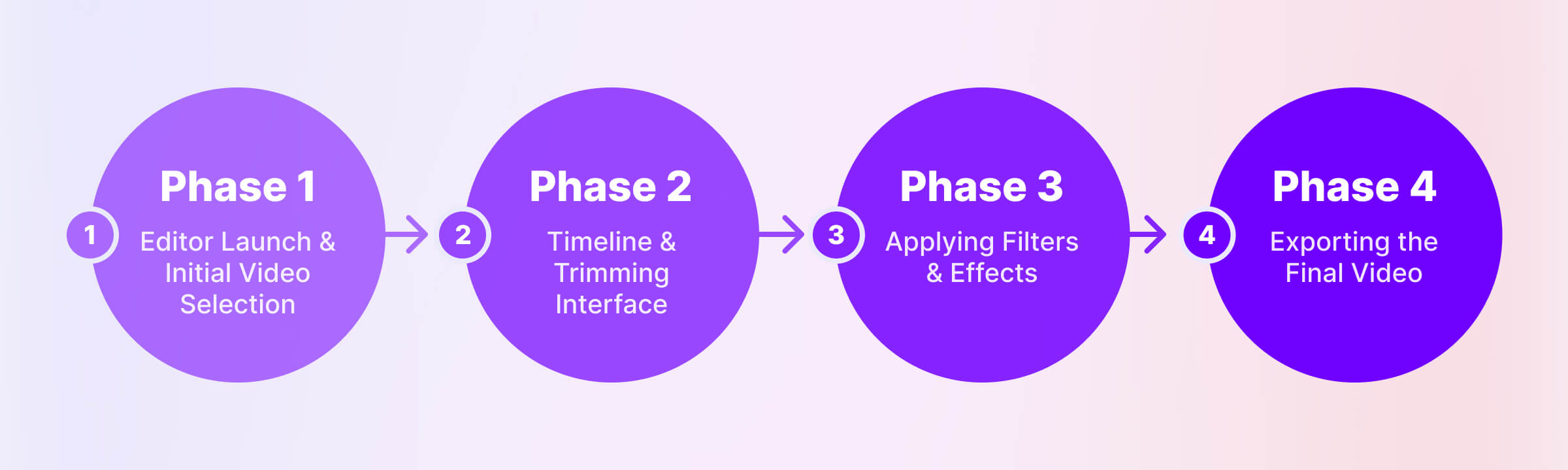 리액트 네이티브에서 비디오 에디터를 빌드하는 방법