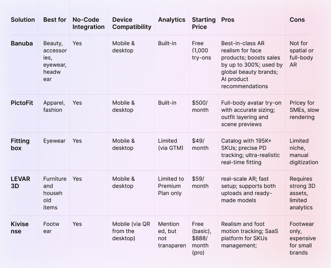 Shopify Virtual Try-on Apps Comparison Table