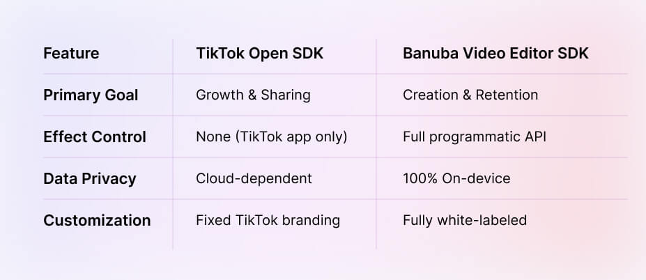  TikTok Open SDK vs Banuba Video Editor SDK
