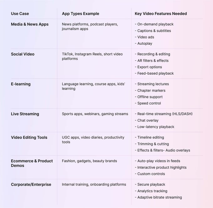 react native video player libraries use cases