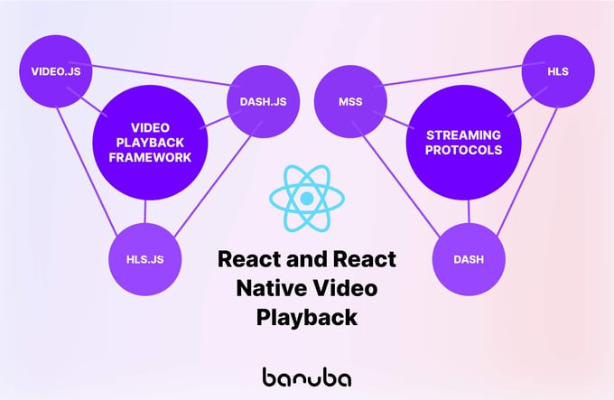 react native video player library