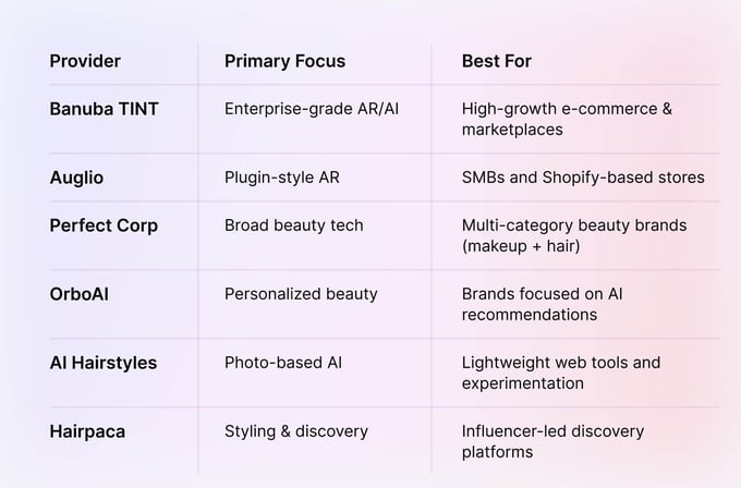 Virtual Wig Try-On SDKs at a Glance