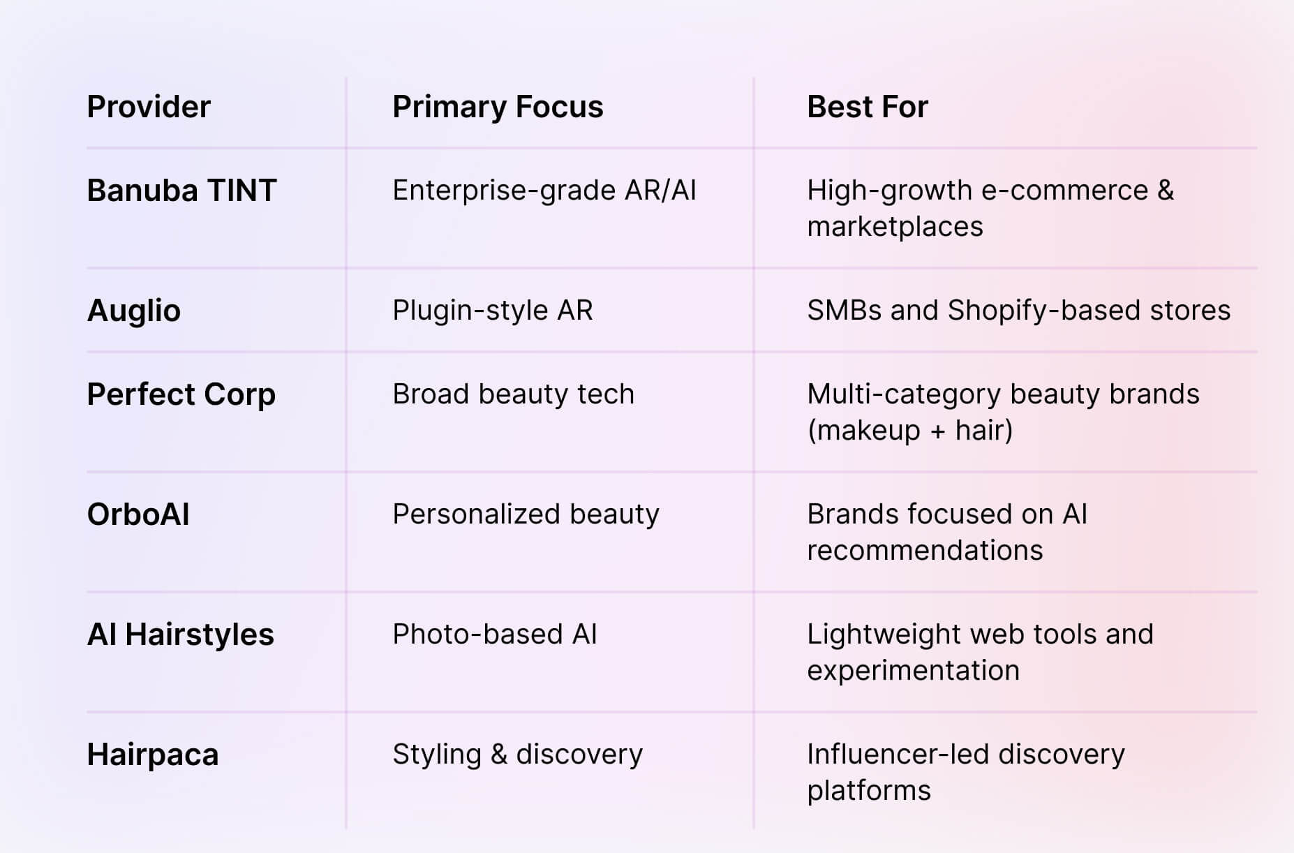 Virtual Wig Try-On SDKs at a Glance
