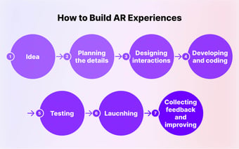 What is AR? Complete Guide to Augmented Reality Technology