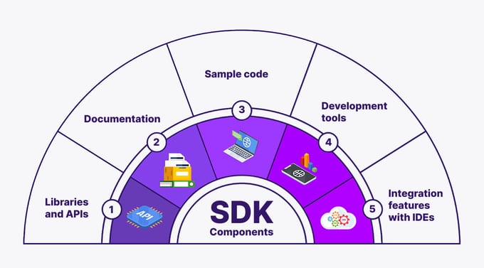 sdk components