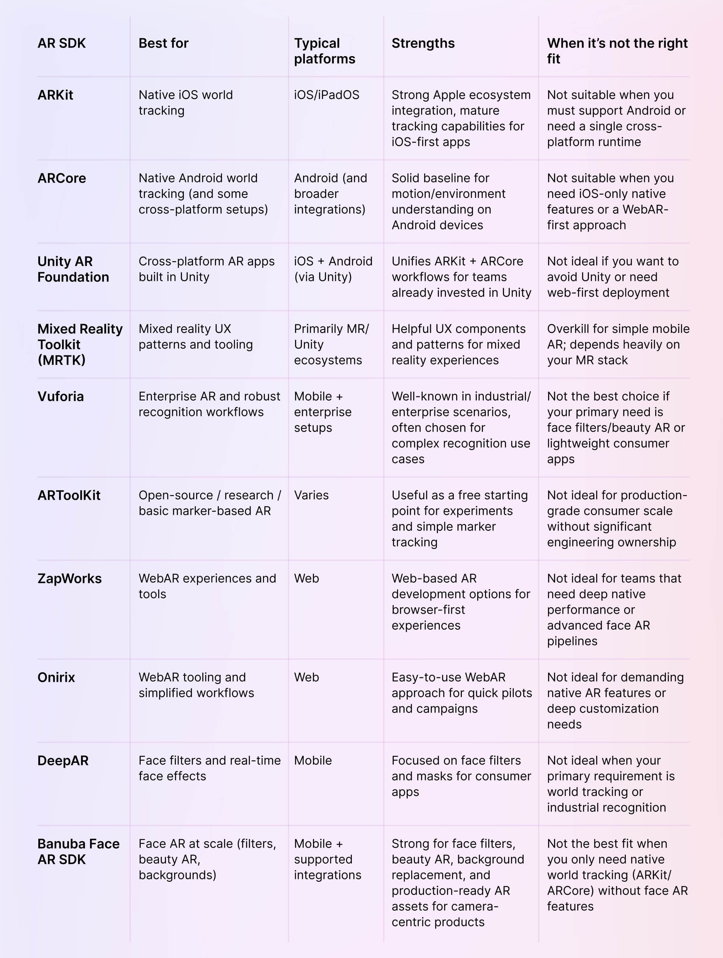 how to choose the right augmented reality sdk