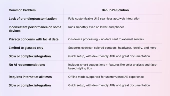common eyewear try-on problems & solutions