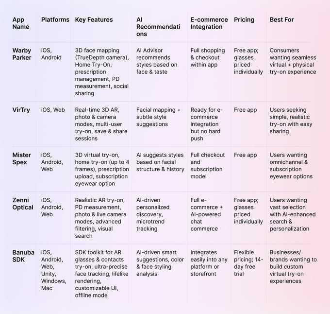best virtual glasses try-on apps comparison