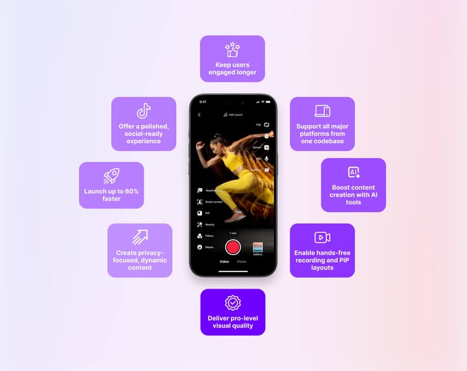 banuba video editor sdk benefits