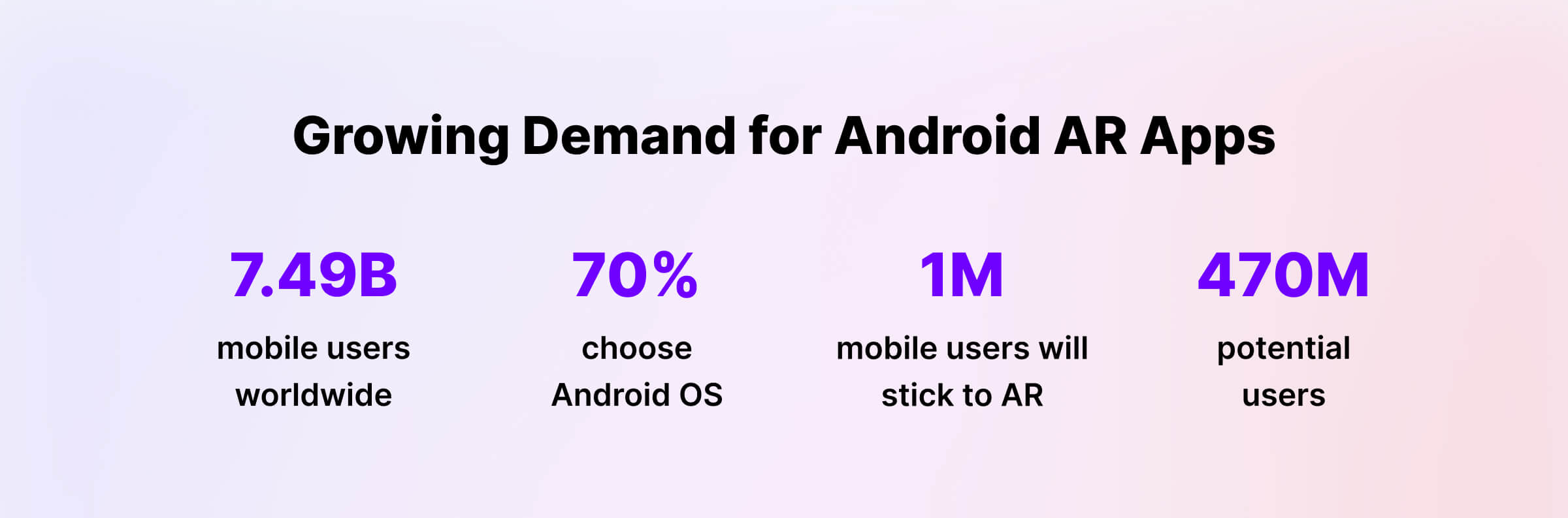 Android Face Tracking: Features and Use Cases