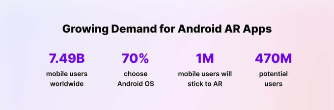 android face tracking - growing demand