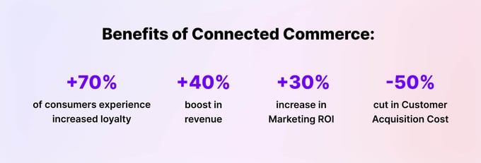 benefits of connected commerce