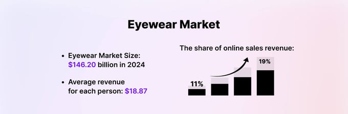 img-article-Guide to Successful eCommerce for Online Opticians-1@2x