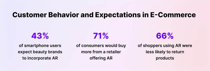customer expectations in ecommerce