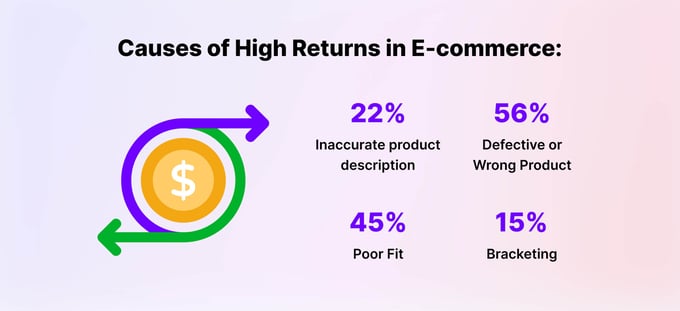 causes of high returns in e-commerce