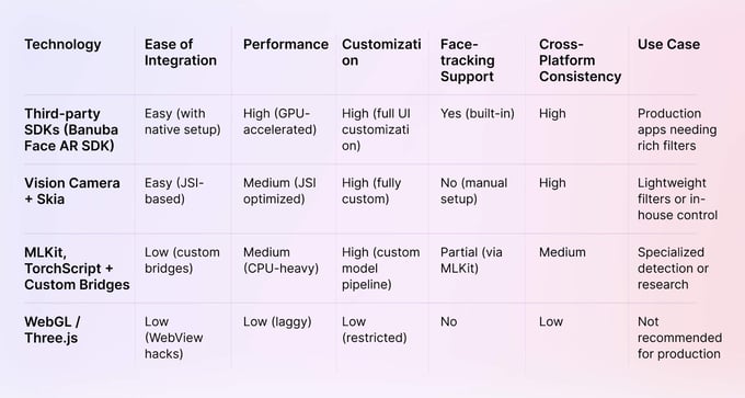 react native filter tools comparison