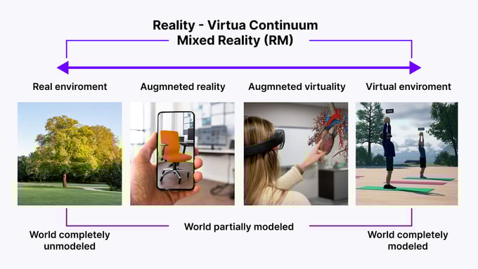 reality-virtua continuum