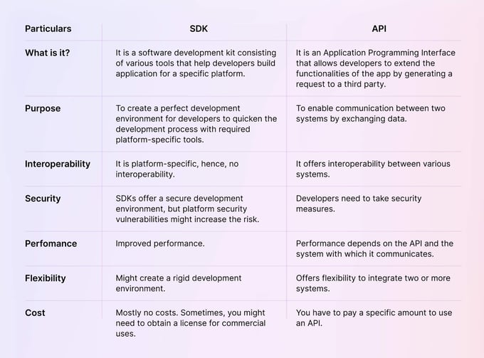 sdk vs api comparison table-1
