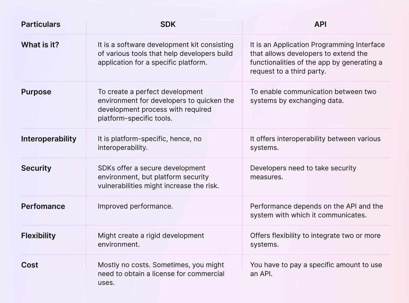 What Is an API (Application Programming Interface)?