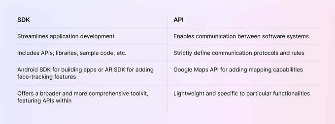 sdk vs api comparison