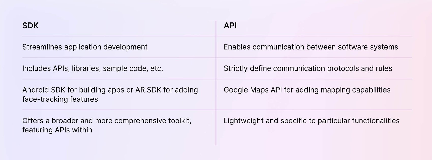 Domain Library Vs Sdk Library Python What is an SDK (Software development kit)?
